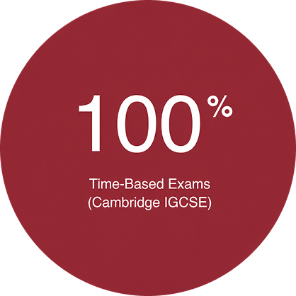 100percentage