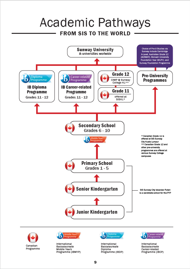 Academic Pathways Johor