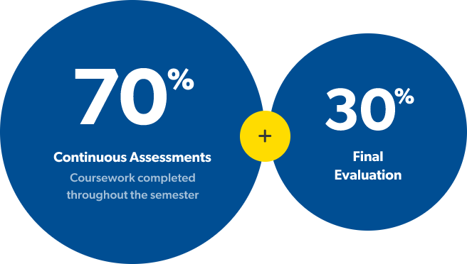 assessment-canadian-high