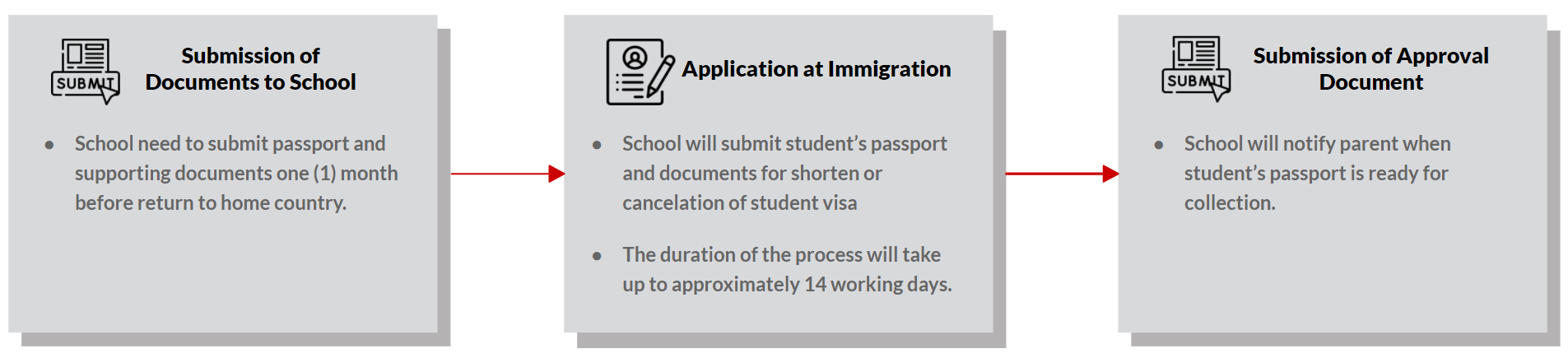 Permission to Study (Non-Student Visa Holder)
