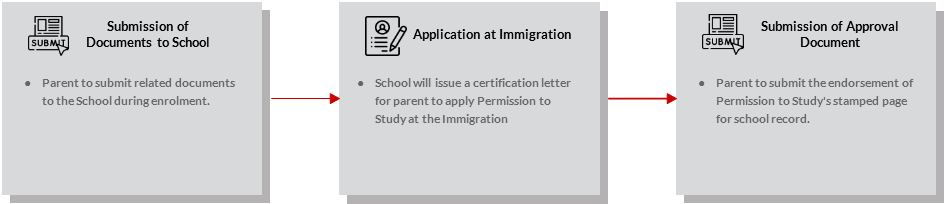 Permission to Study (Non-Student Visa Holder)