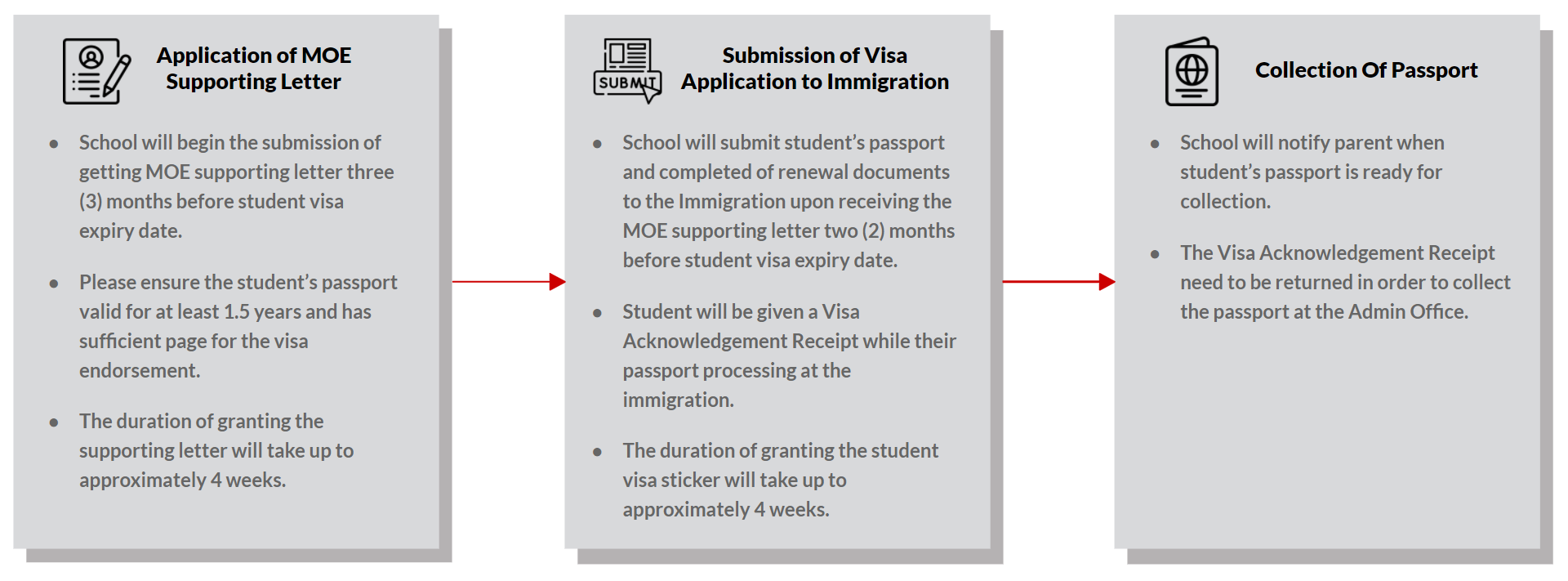 Renewal of Student Visa