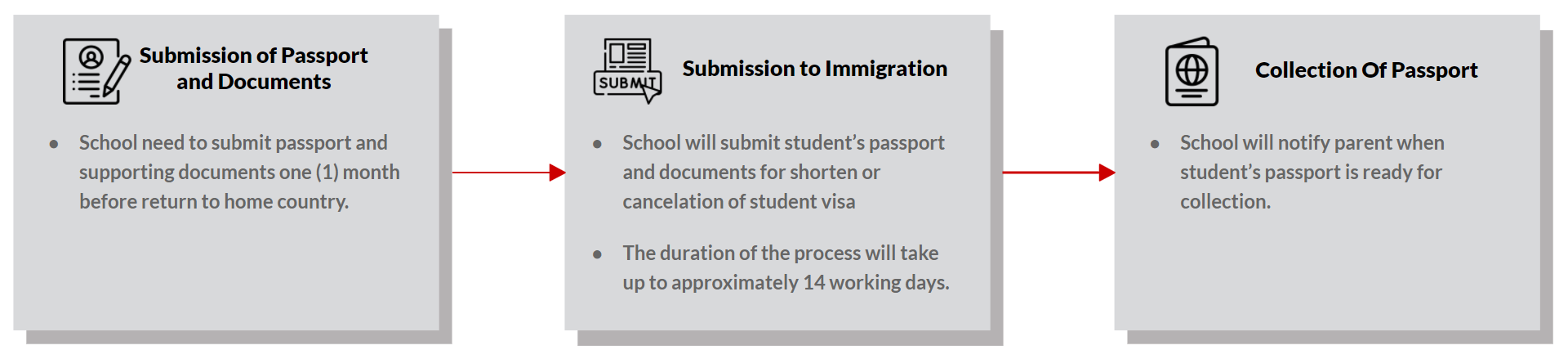Shorten / Cancelation of Student Visa