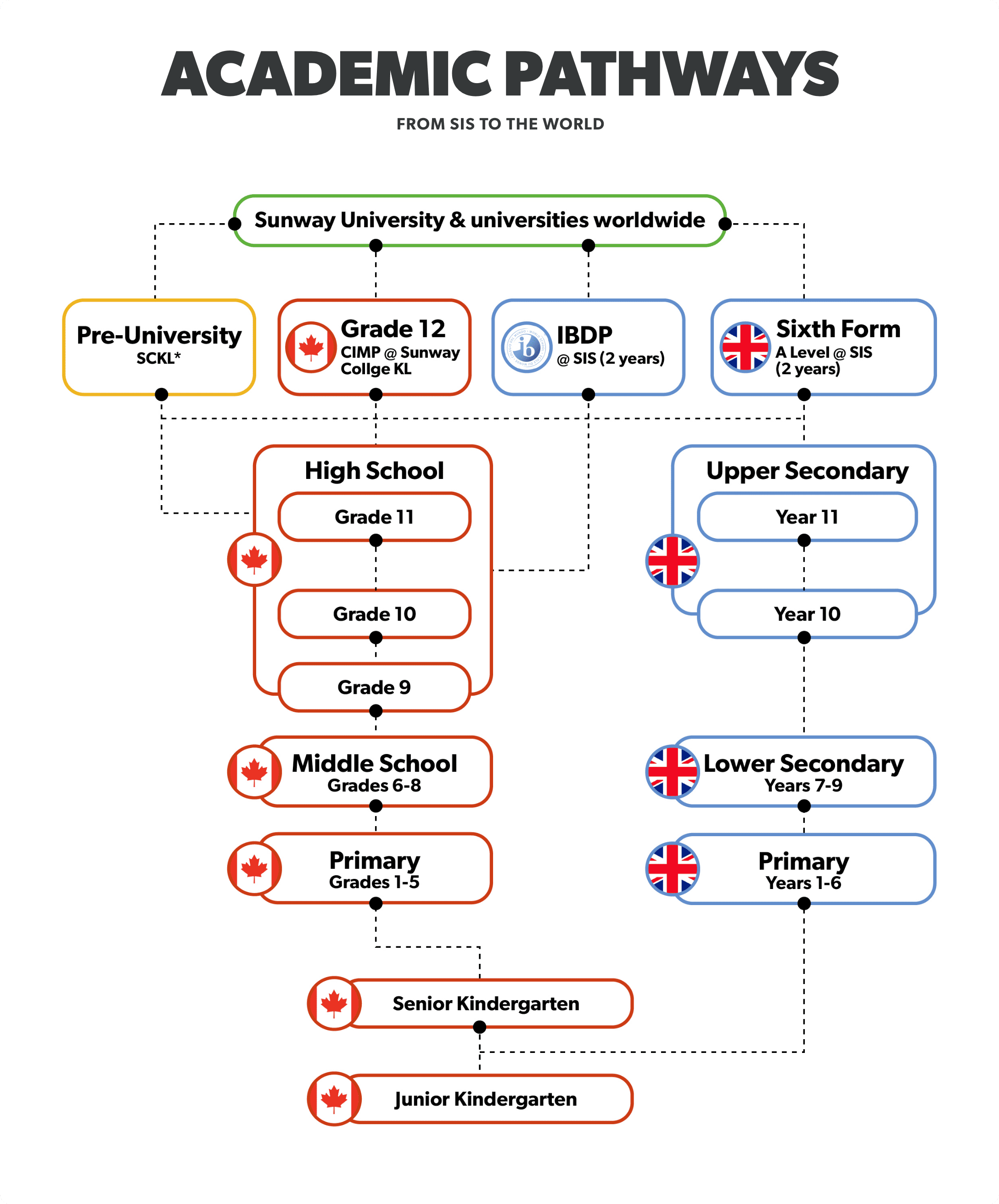 Academic Pathway