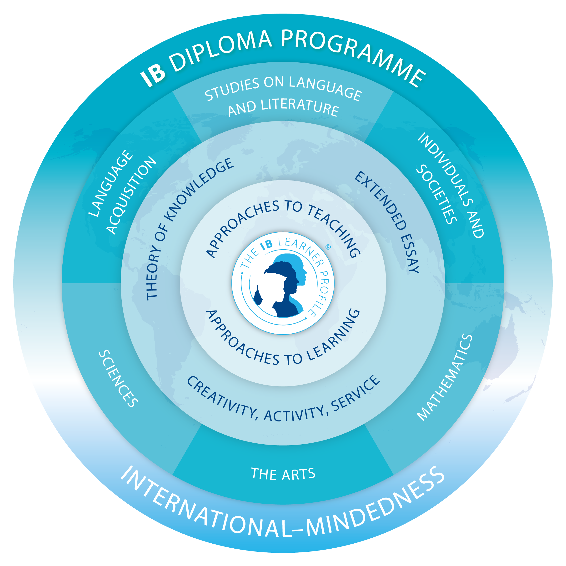 IBDP Core Elements